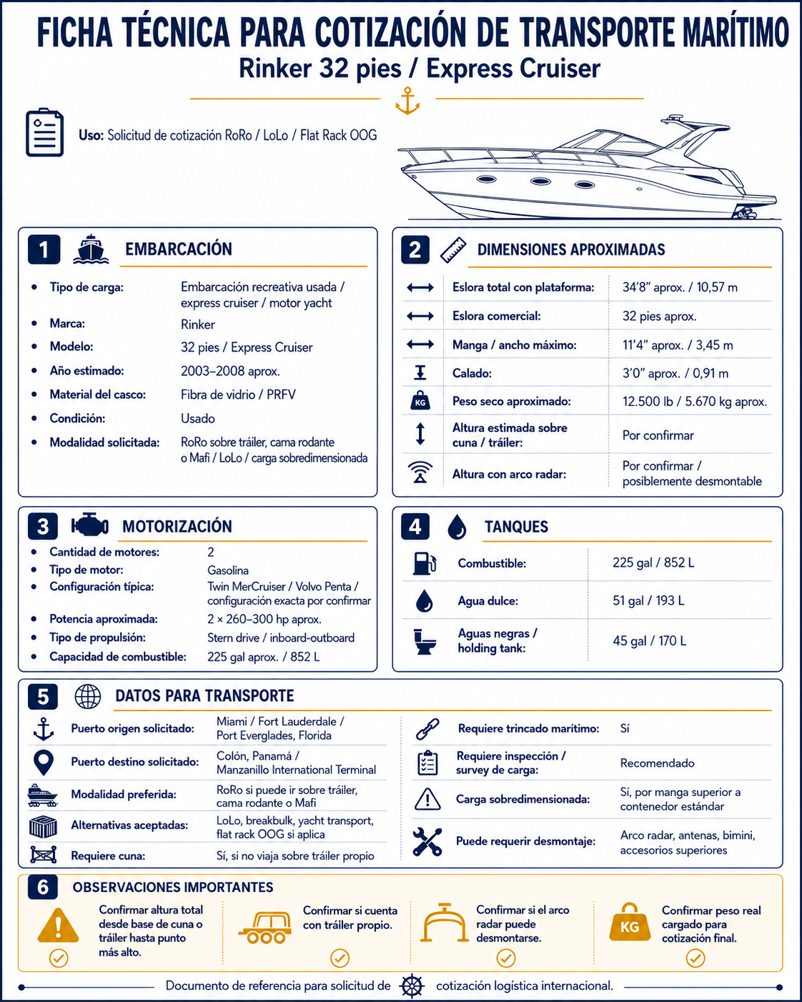 Ficha técnica · Rinker 32 pies · Express Cruiser