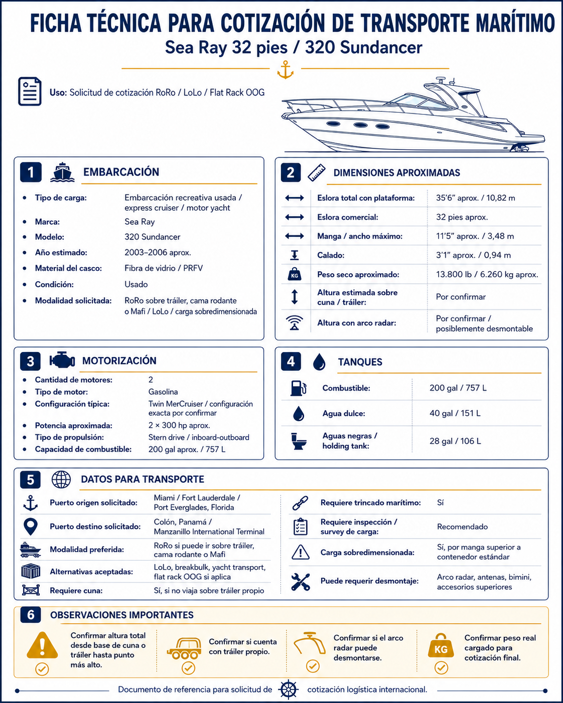 Ficha técnica · Sea Ray 32 pies · 320 Sundancer